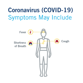 COVID 19 Symptoms