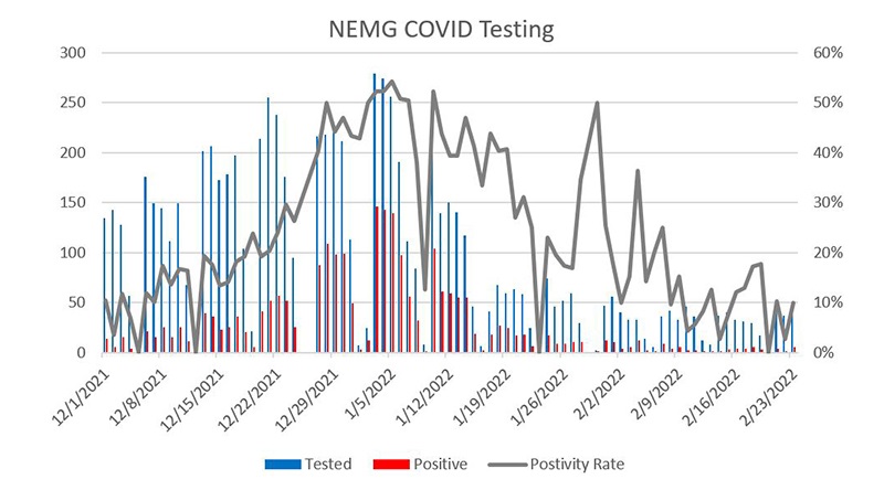 covid testing