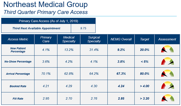 third quarter access metrics