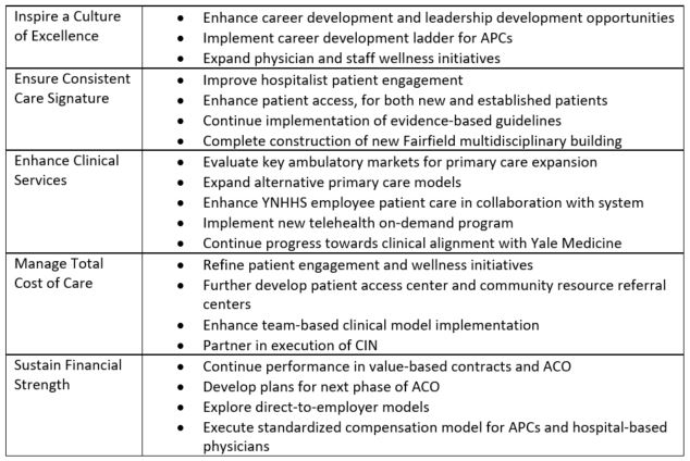 fy20 objectives