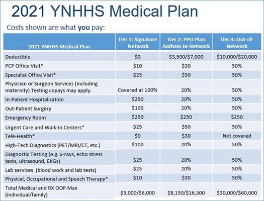 2021 ynhhs medical plan